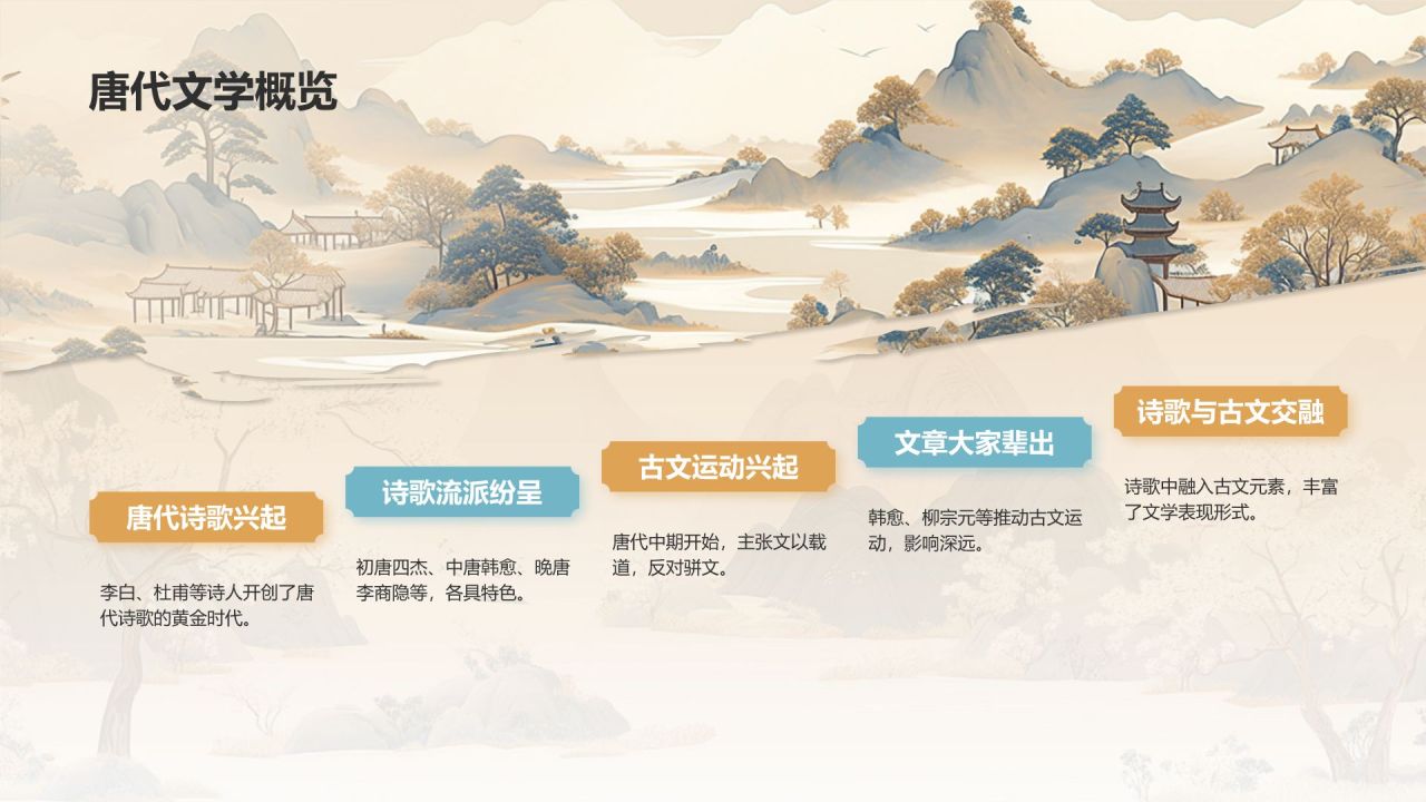 橙色水墨风中学语文古典文学PPT模板
