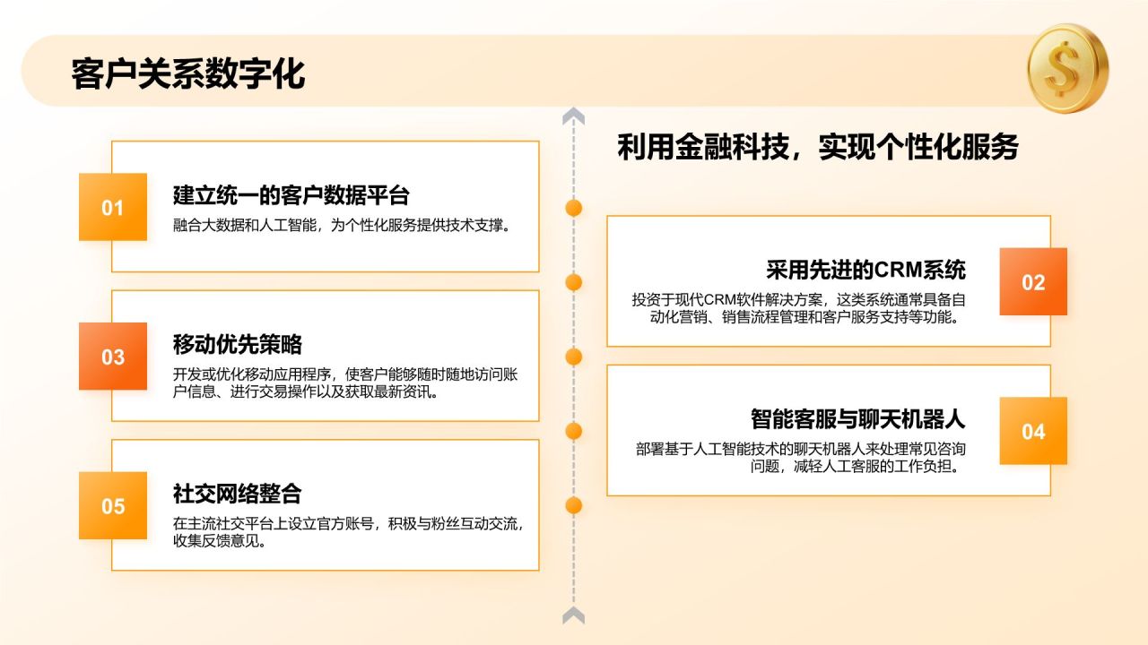 橙色商务风银行客户关系管理PPT模板