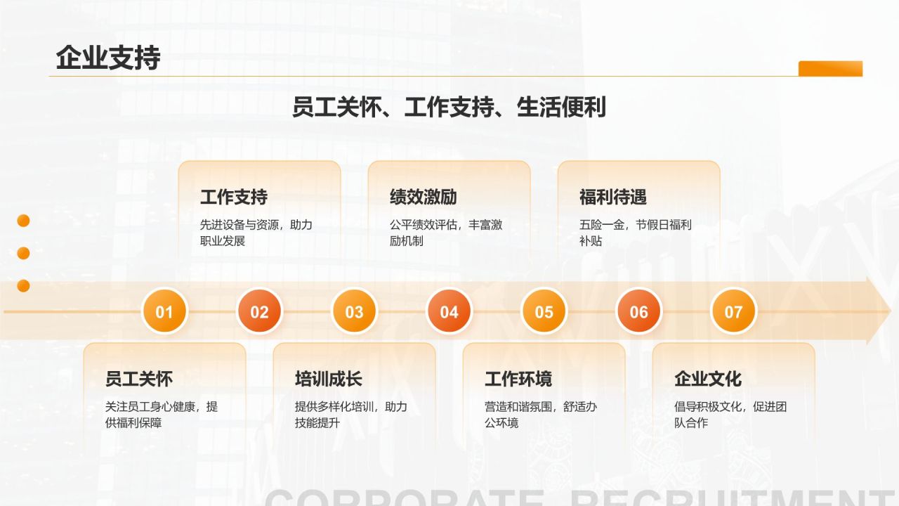 橙色商务风企业招聘PPT模板