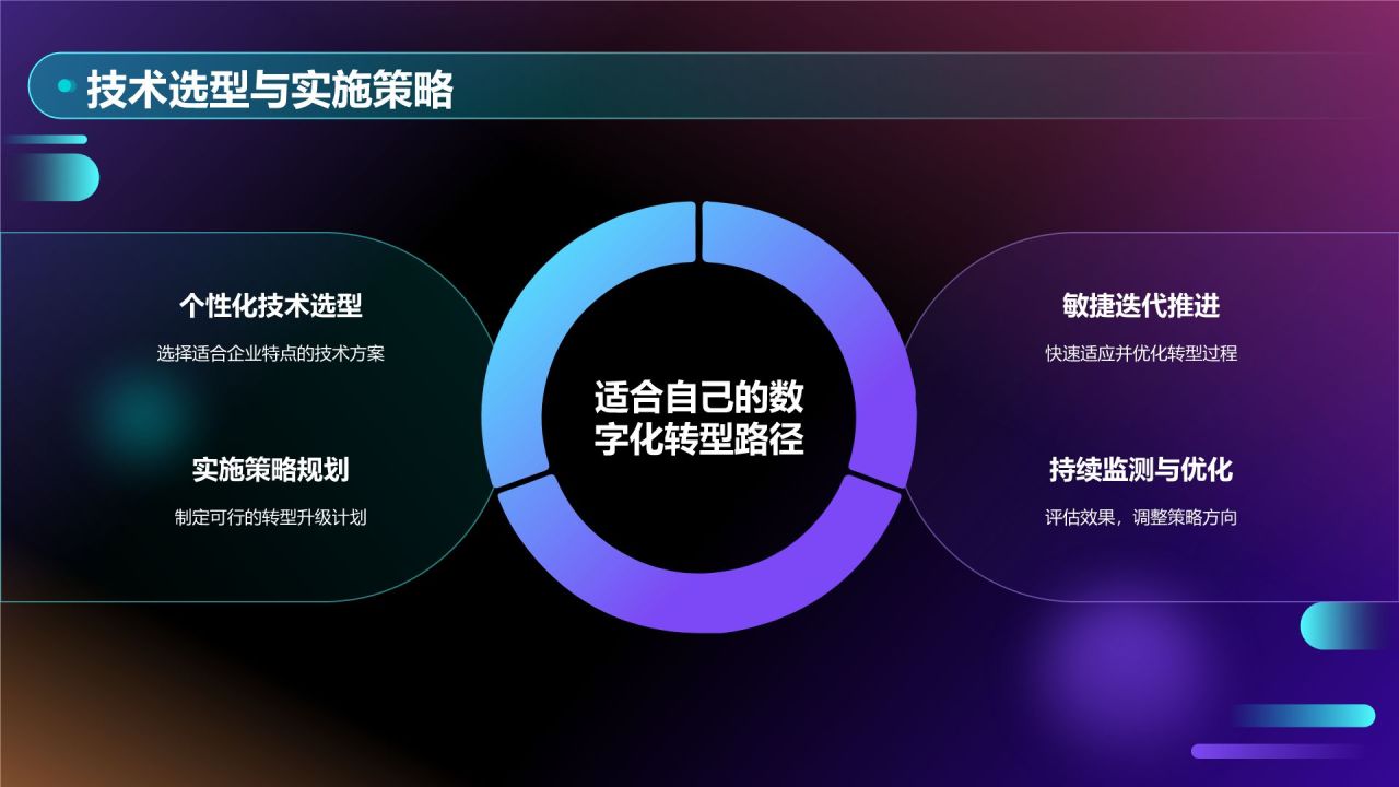 蓝色科技风企业数字化转型培训PPT模板