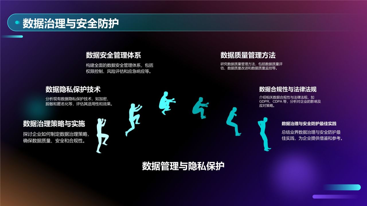 蓝色科技风企业数字化转型培训PPT模板