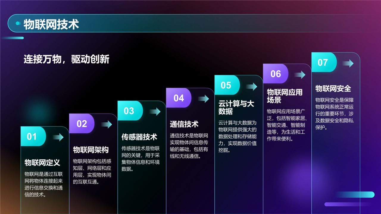 蓝色科技风企业数字化转型培训PPT模板