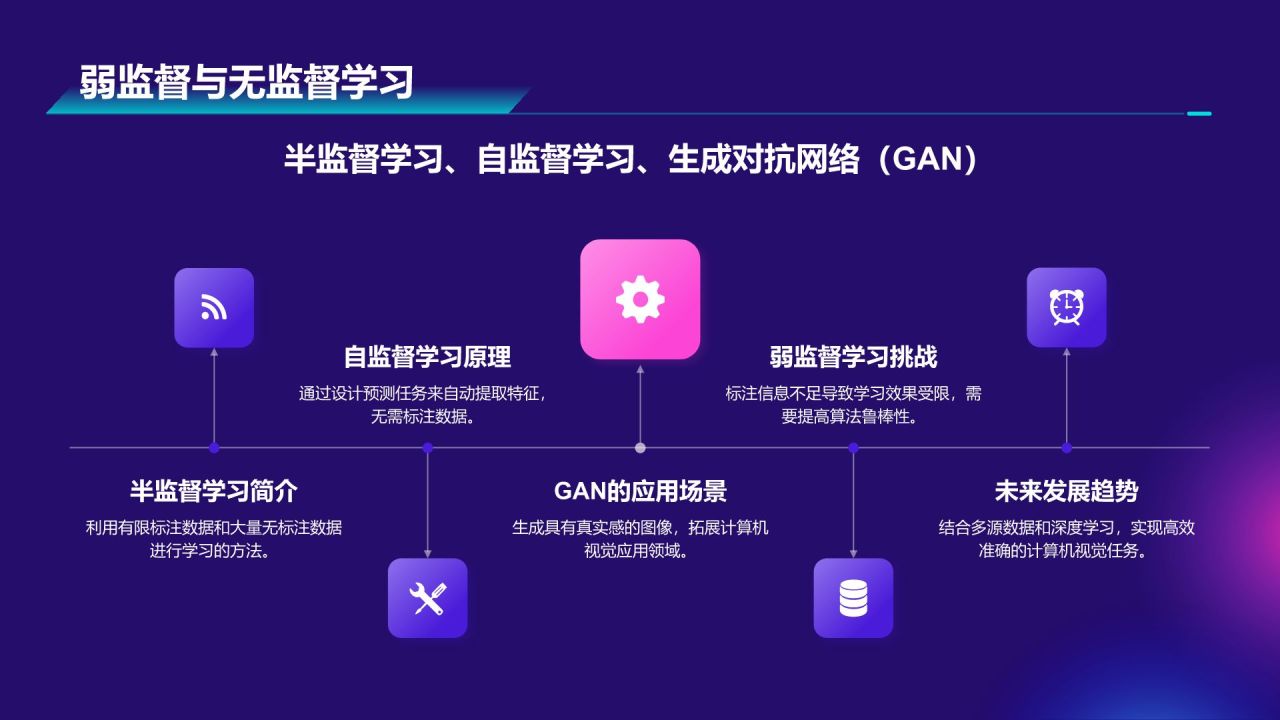紫色科技风计算机视觉课程培训PPT模板