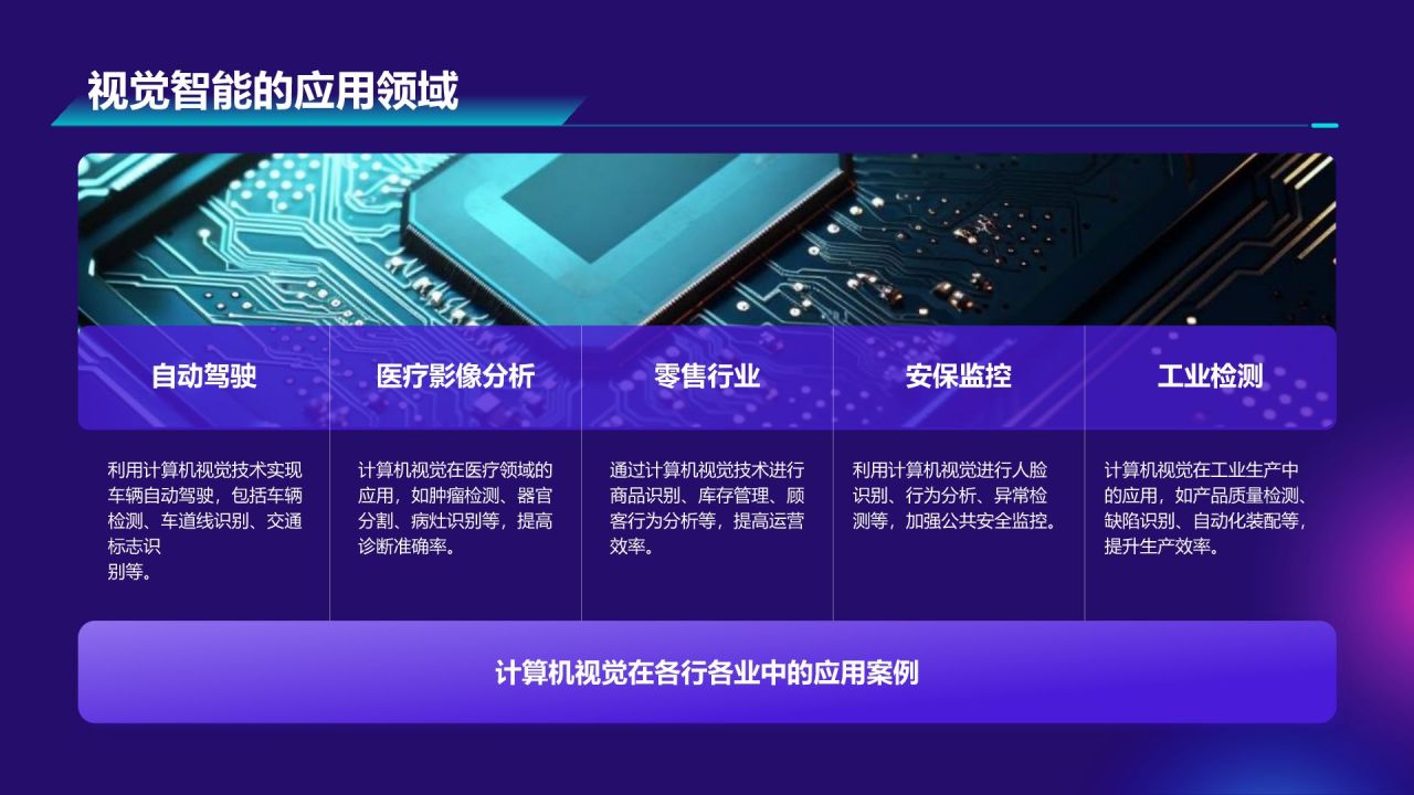 紫色科技风计算机视觉课程培训PPT模板