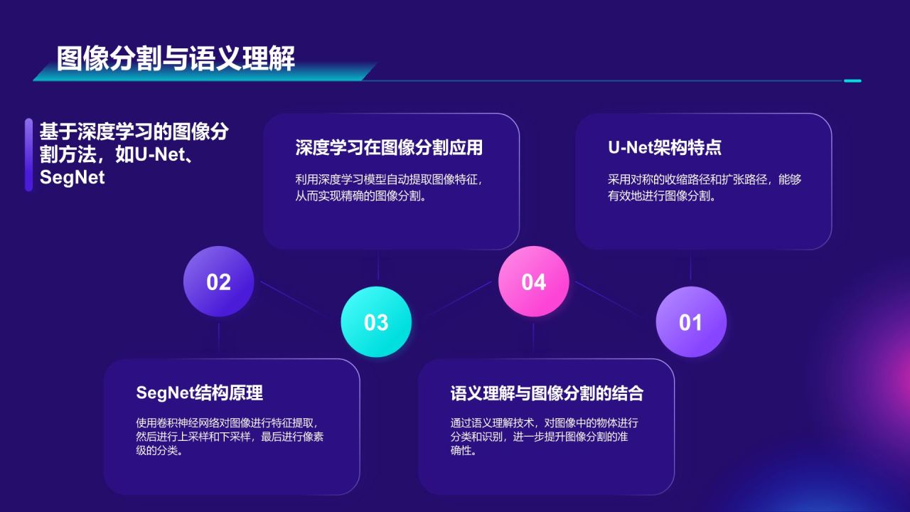 紫色科技风计算机视觉课程培训PPT模板