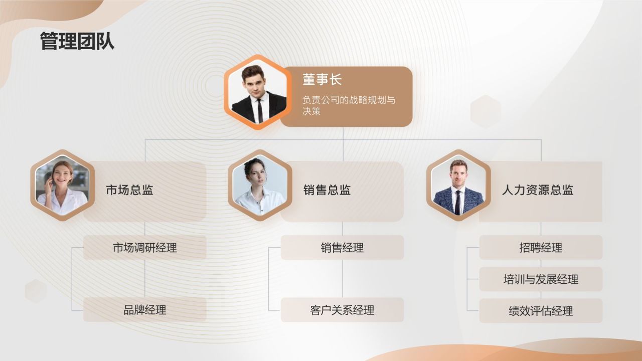 橙色商务风地产项目商业计划书PPT模板