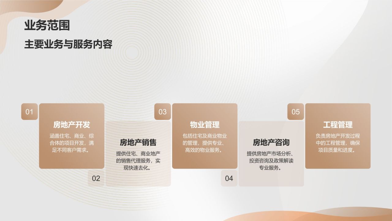 橙色商务风地产项目商业计划书PPT模板