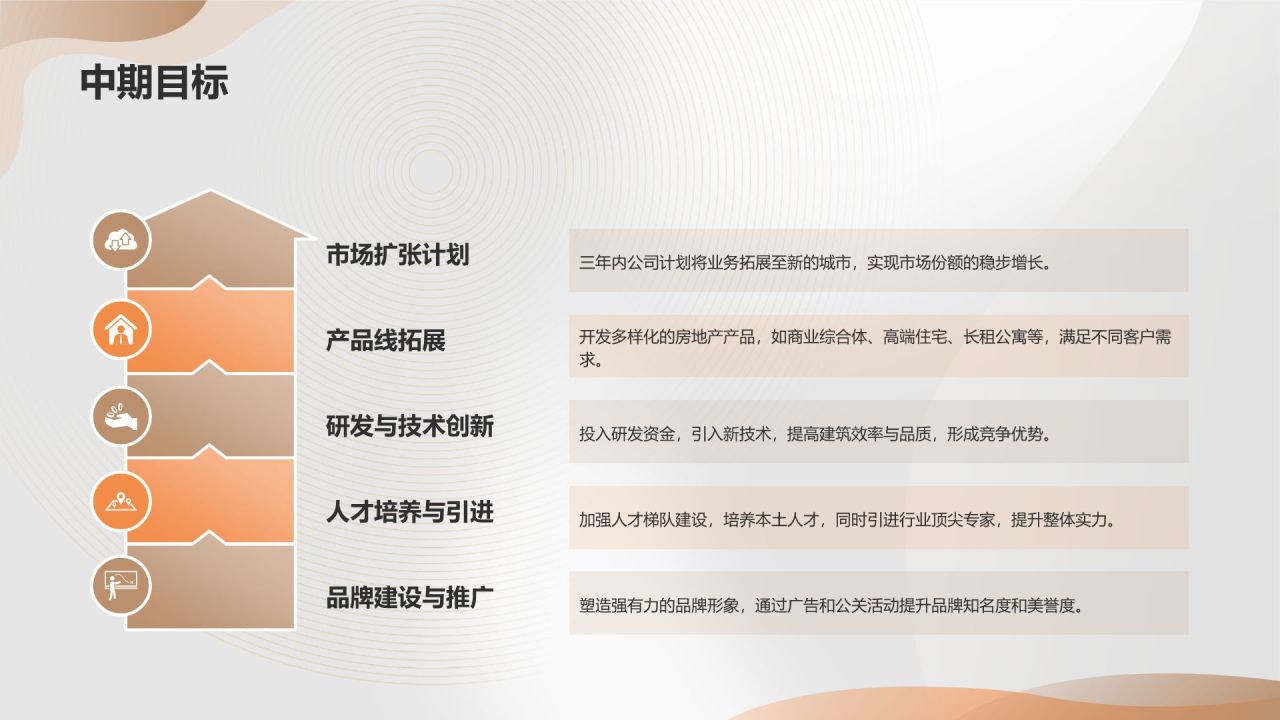 橙色商务风地产项目商业计划书PPT模板