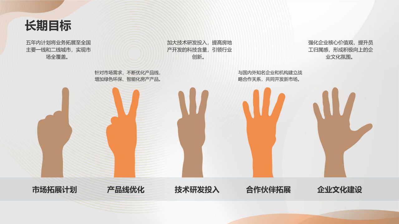 橙色商务风地产项目商业计划书PPT模板