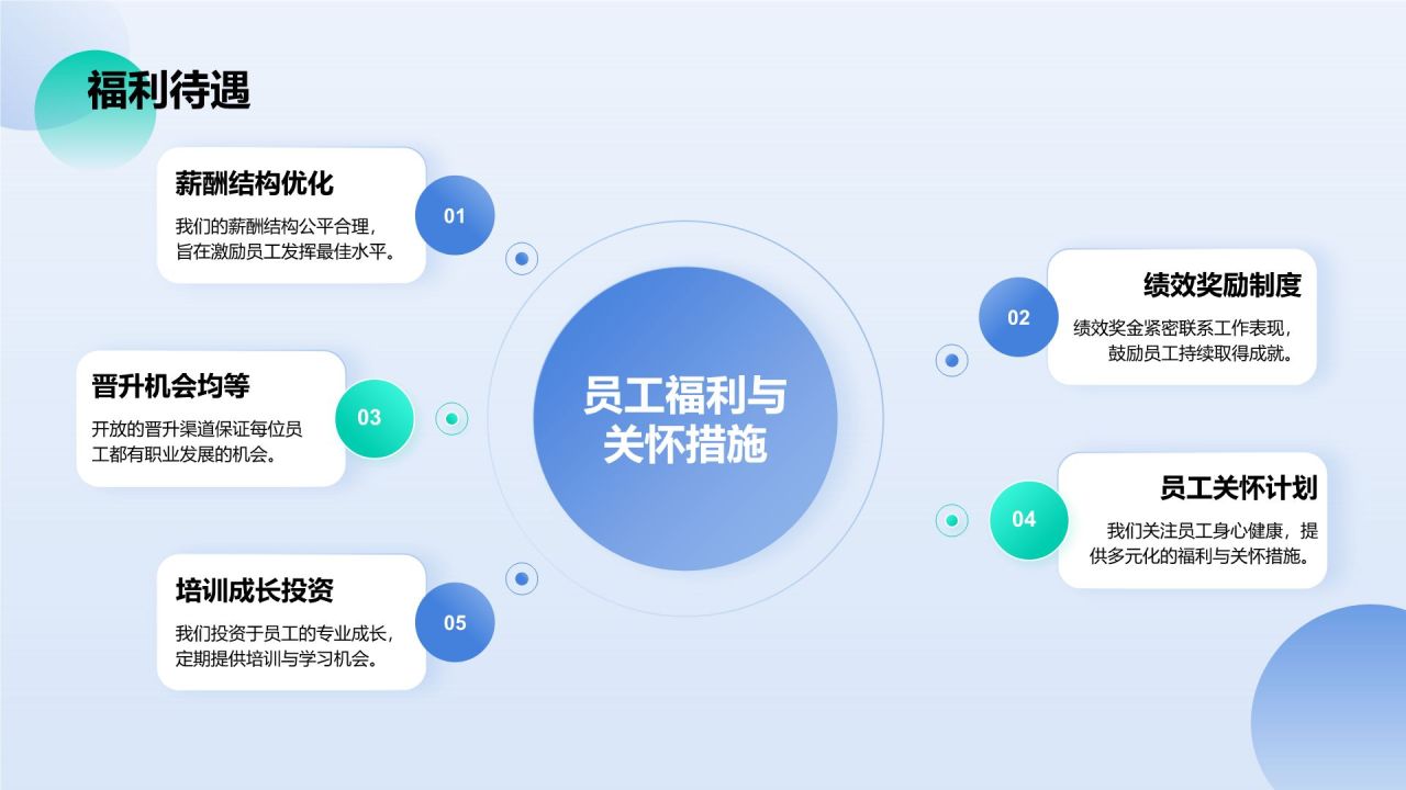 蓝色商务风通用行业公司介绍PPT模板