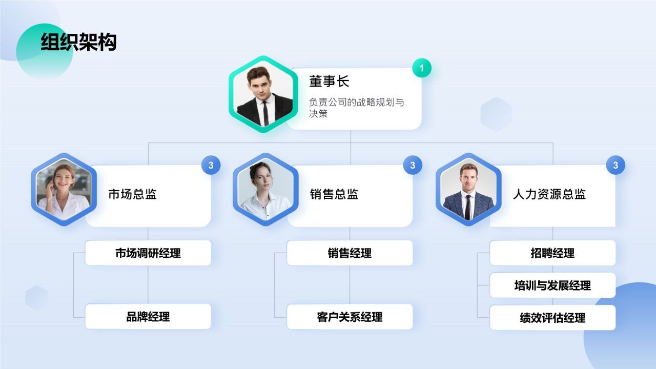 蓝色商务风通用行业公司介绍PPT模板