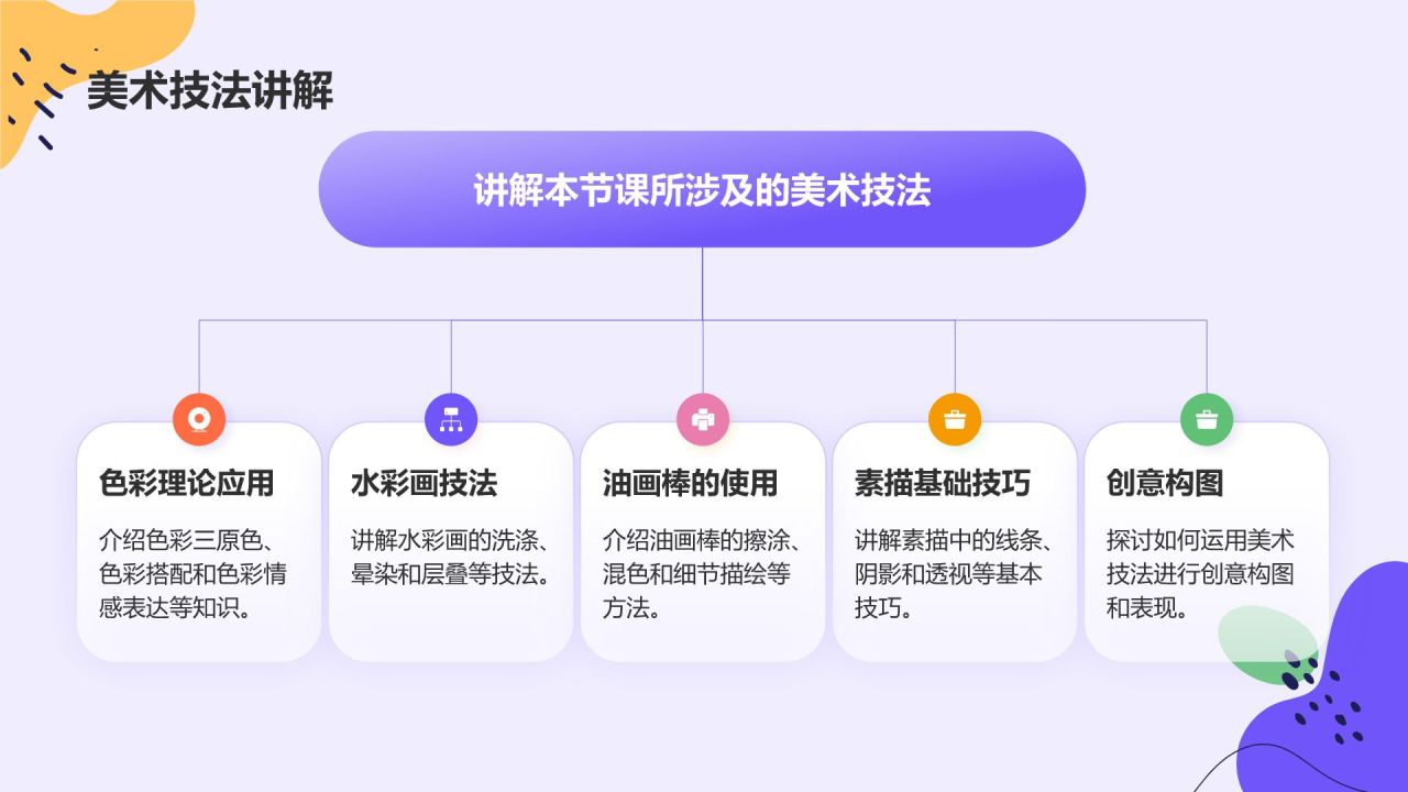 紫色简约风教师培训课件PPT模板