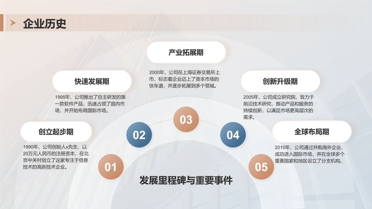 蓝色商务风企业介绍PPT模板