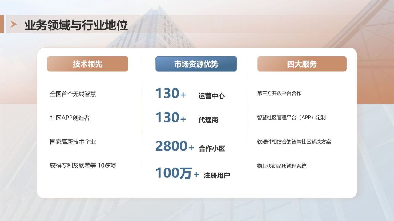 蓝色商务风企业介绍PPT模板
