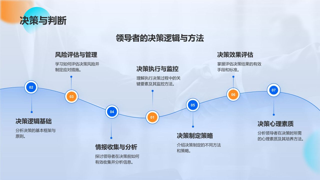 蓝色商务风职业技能培训课程PPT模板