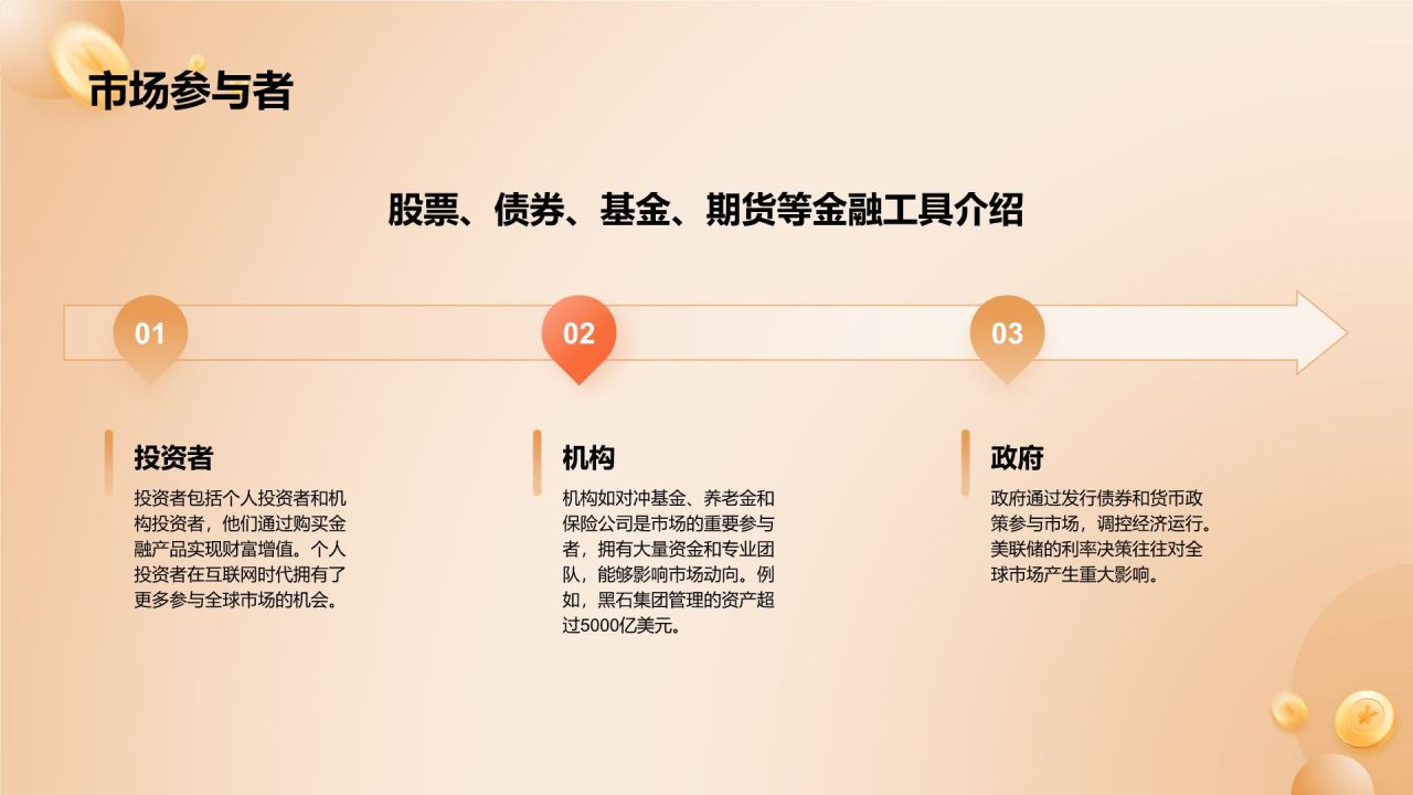 黄色3D风金融投资理财培训课件PPT模板
