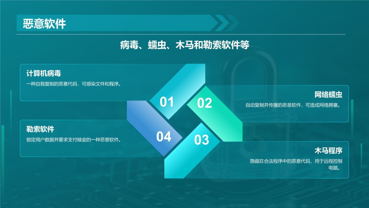 绿色科技风网络安全培训PPT模板