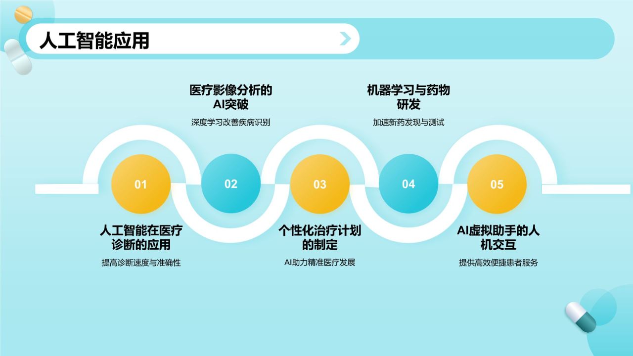 绿色3D风医药医疗工作总结汇报PPT模板