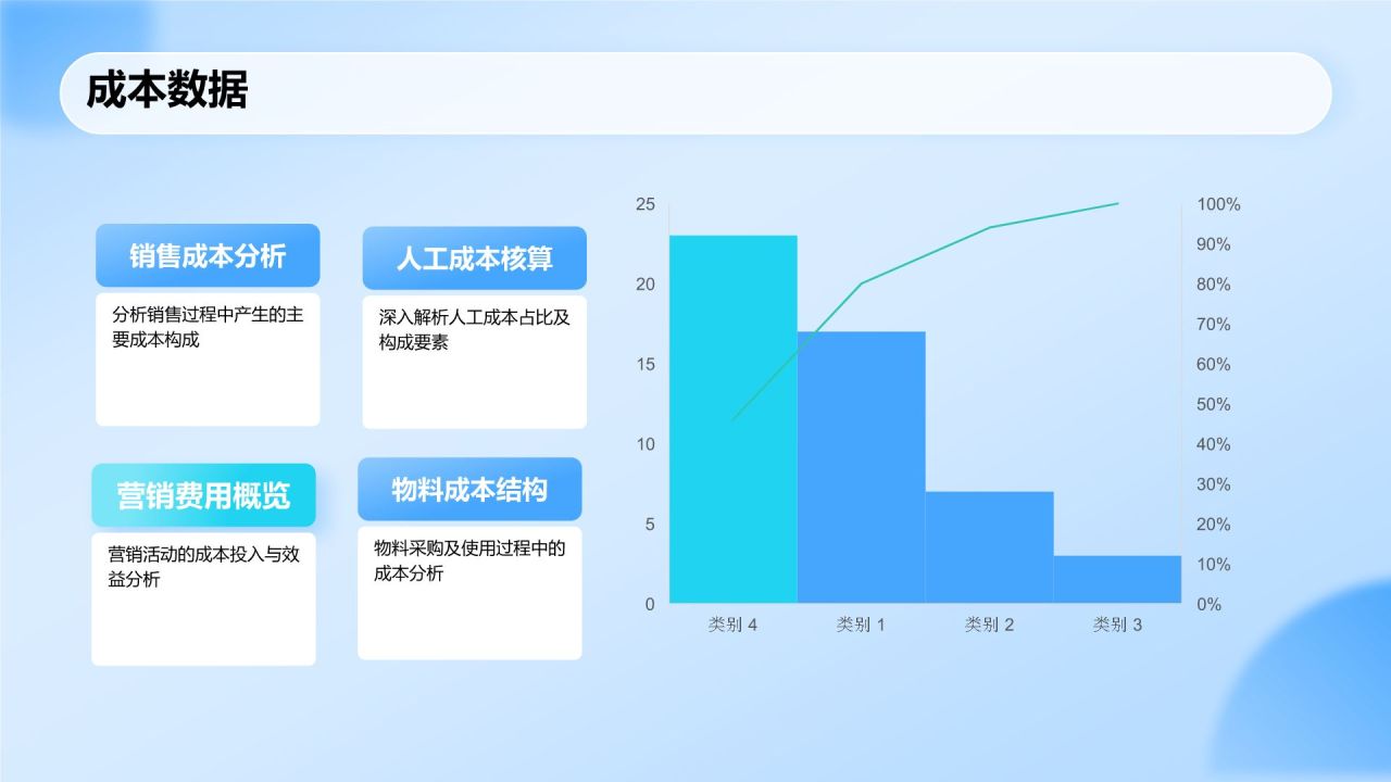 蓝色科技风运营数据分析报告PPT模板