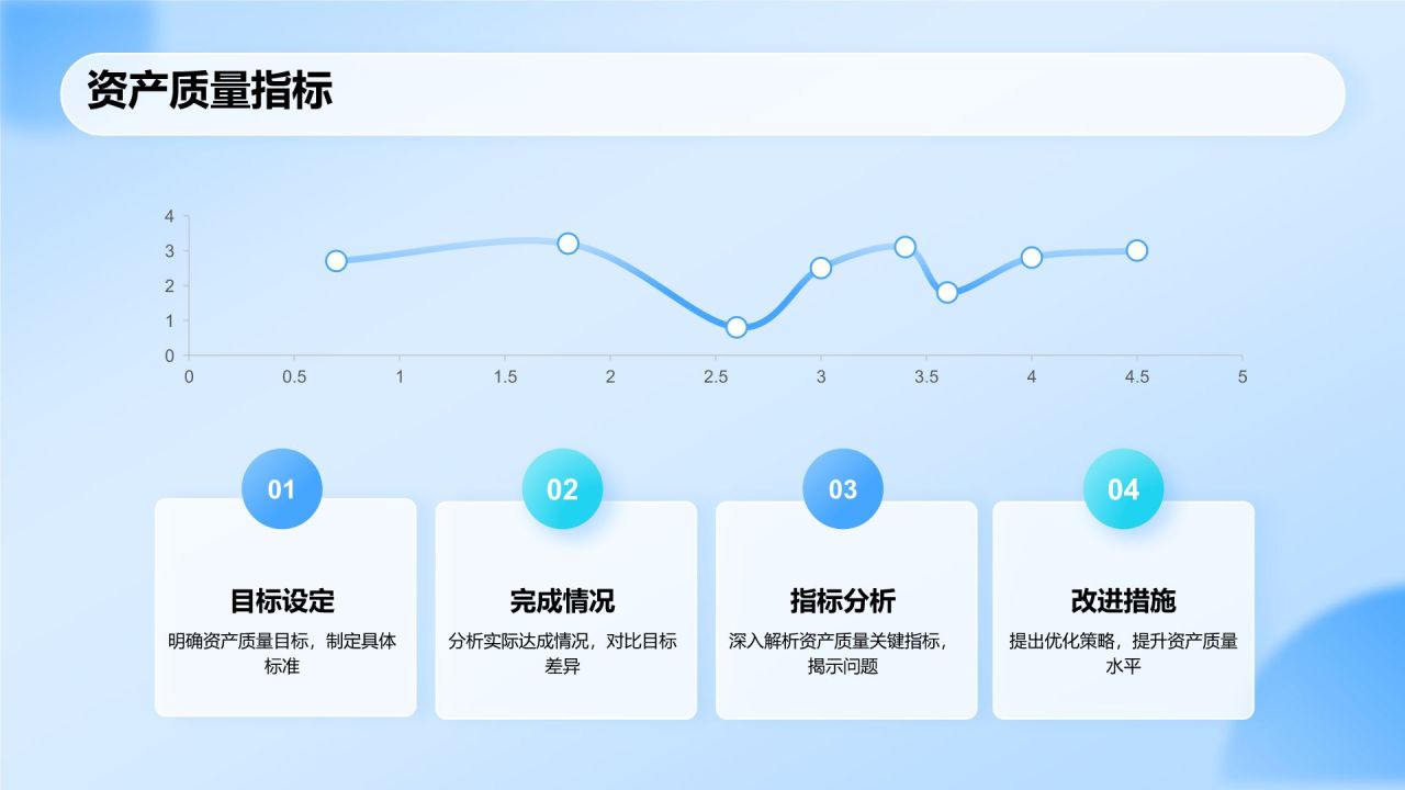 蓝色科技风运营数据分析报告PPT模板