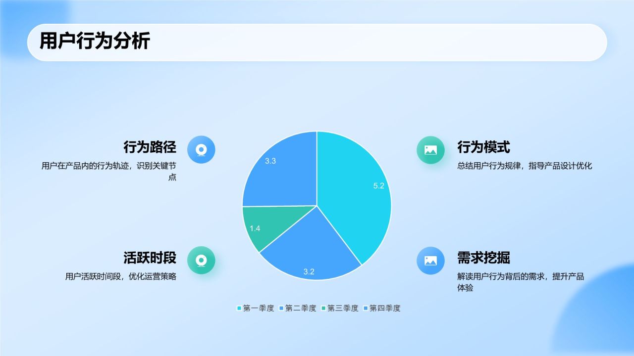 蓝色科技风运营数据分析报告PPT模板