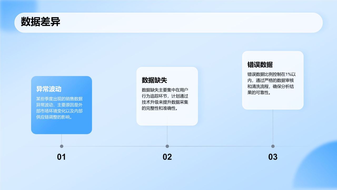 蓝色科技风运营数据分析报告PPT模板
