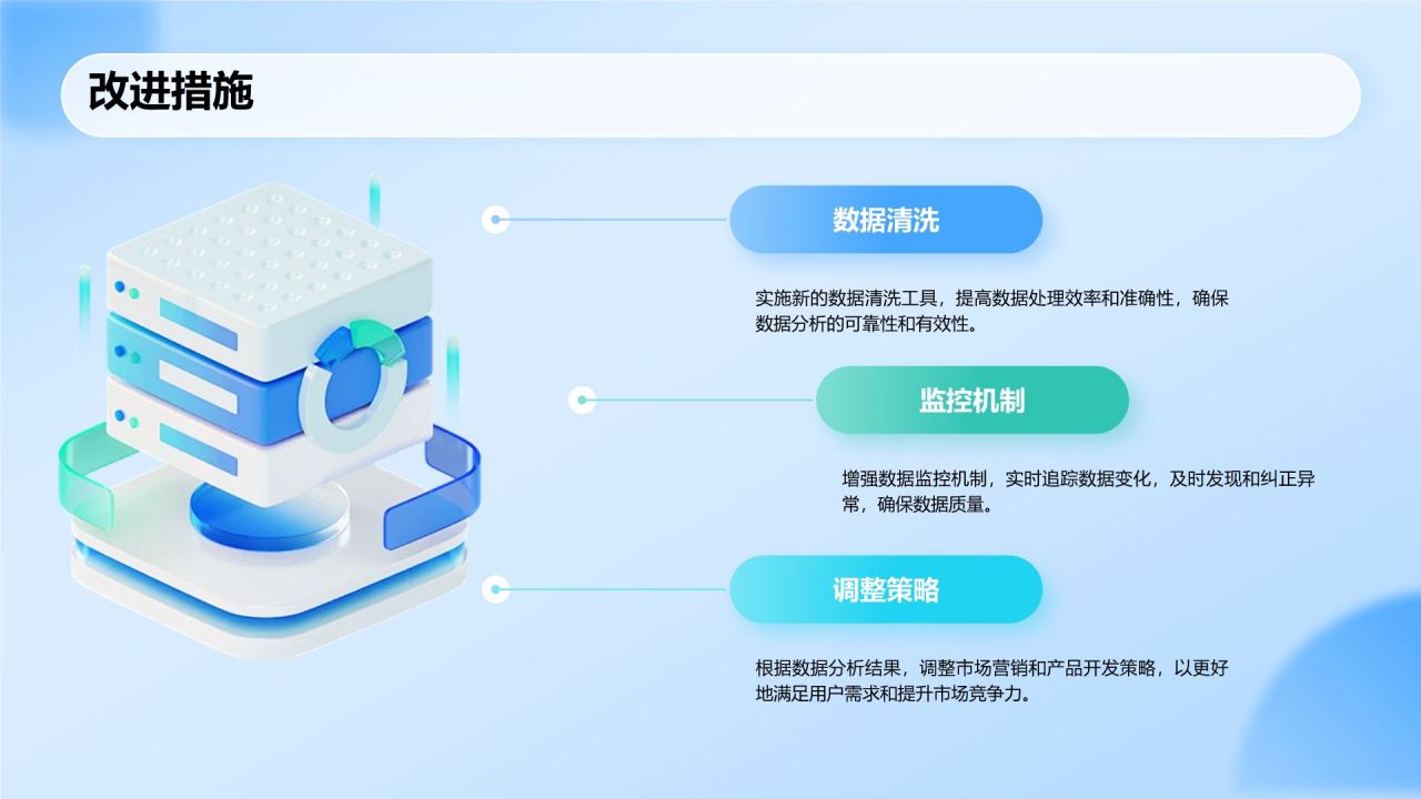 蓝色科技风运营数据分析报告PPT模板
