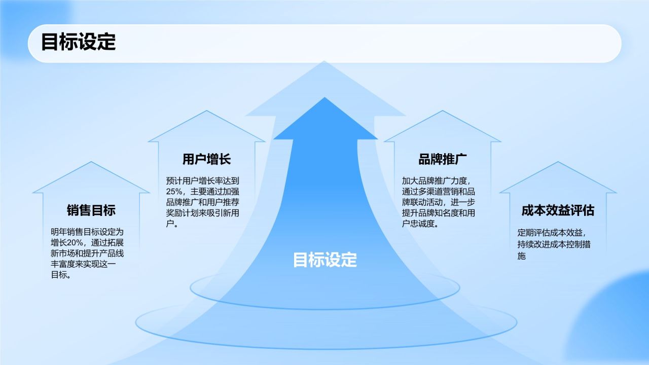 蓝色科技风运营数据分析报告PPT模板