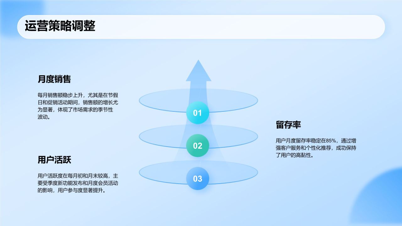 蓝色科技风运营数据分析报告PPT模板