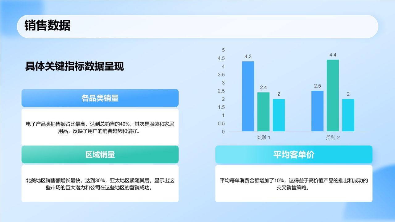 蓝色科技风运营数据分析报告PPT模板