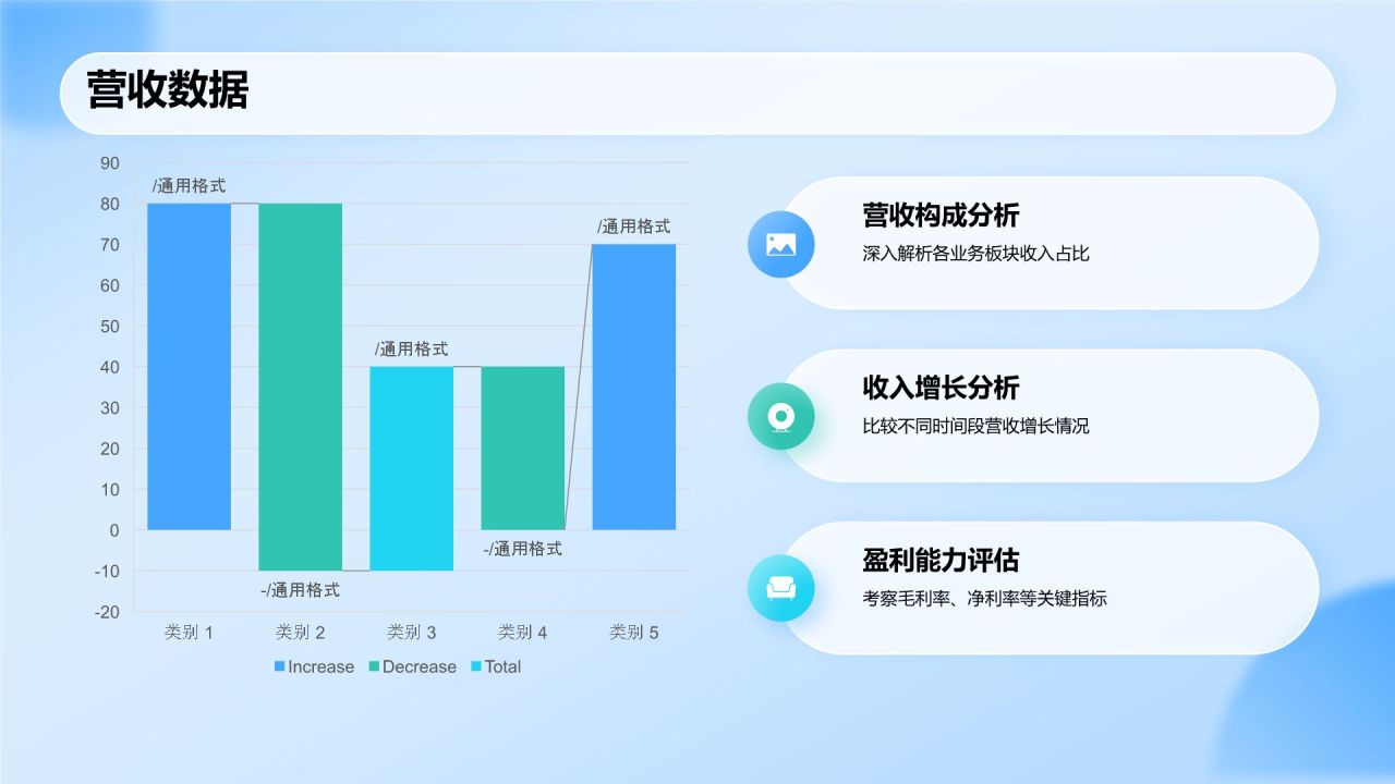 蓝色科技风运营数据分析报告PPT模板