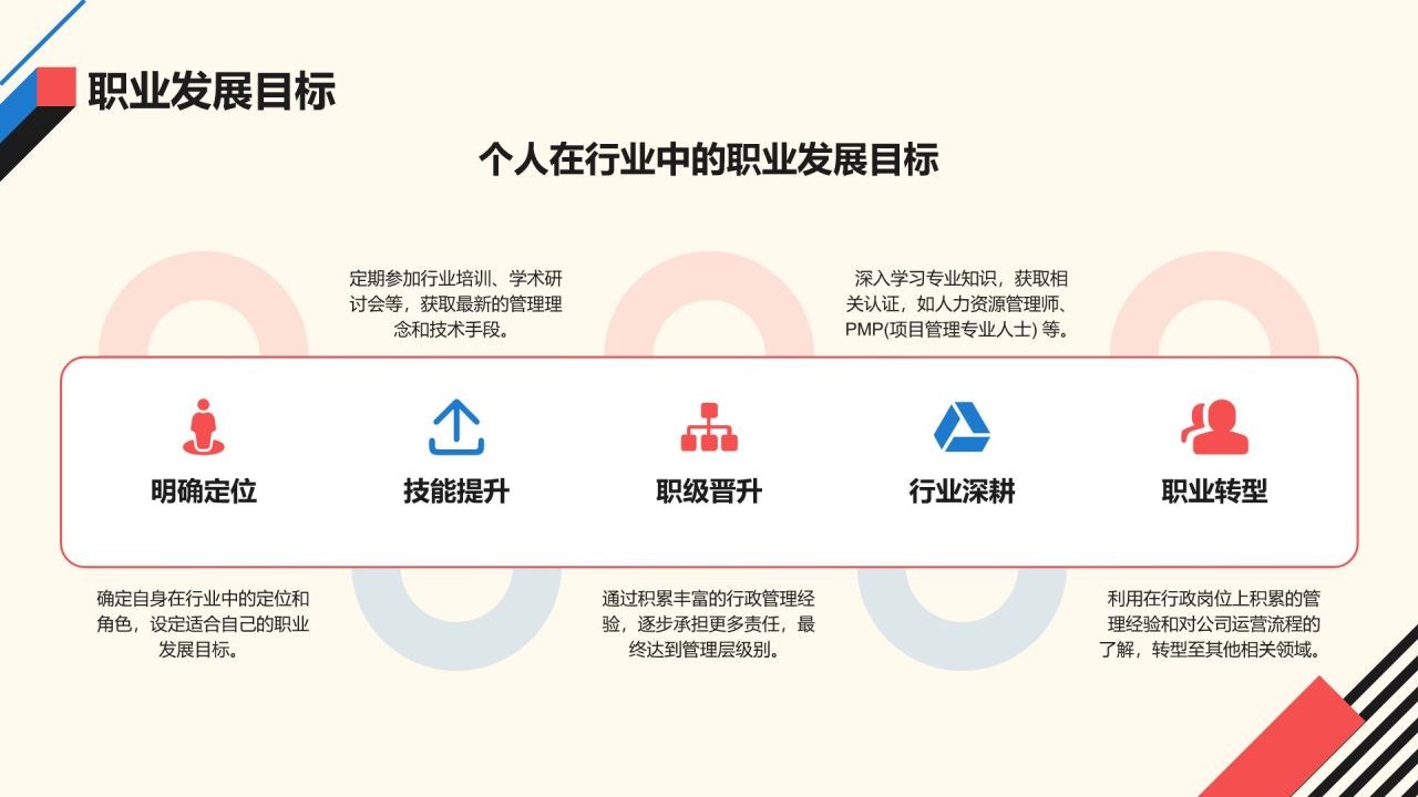 红色孟菲斯转正述职汇报PPT模板