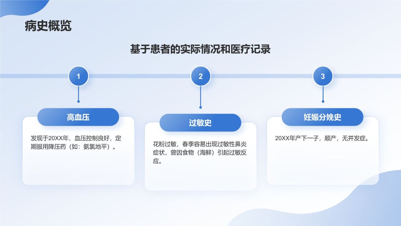 蓝色商务风医生病例汇报PPT模板