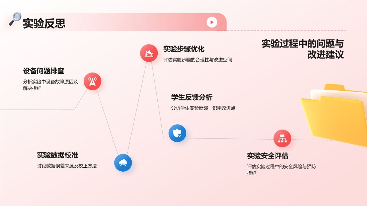 红色3D风教学实验与实践活动PPT模板
