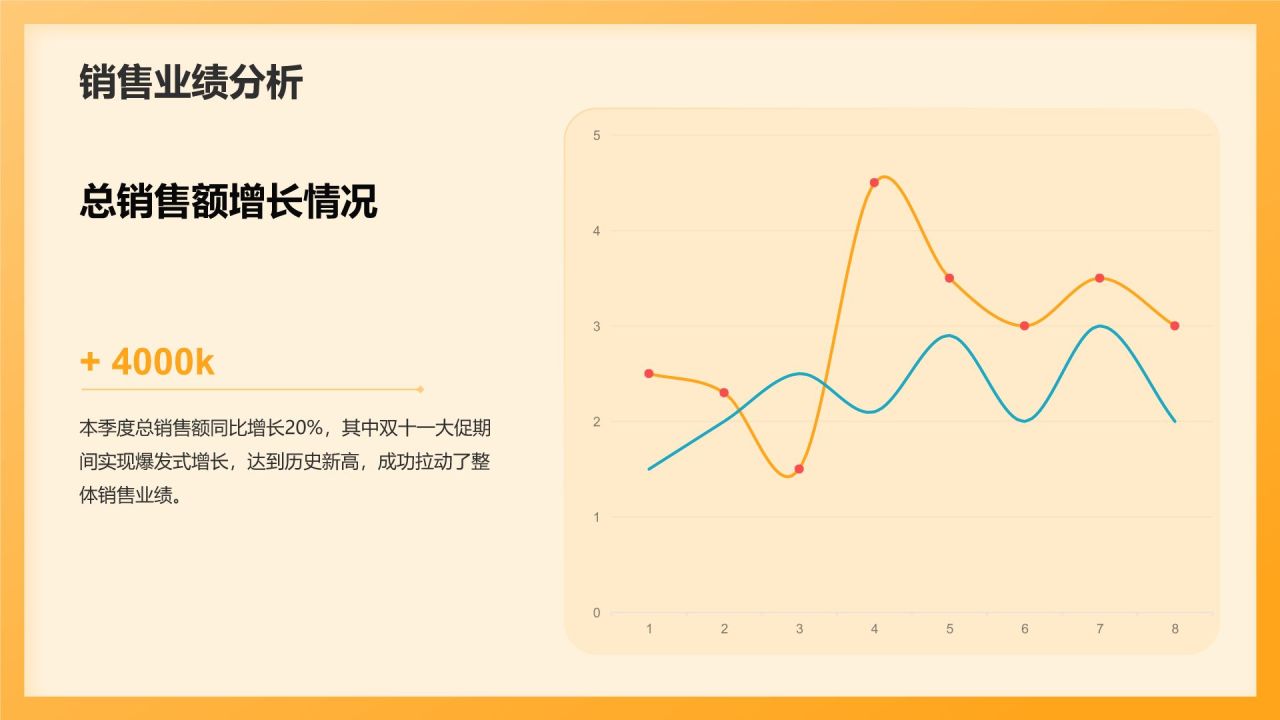 橙色扁平风电商运营工作总结汇报PPT模板