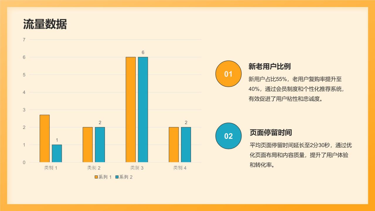 橙色扁平风电商运营工作总结汇报PPT模板