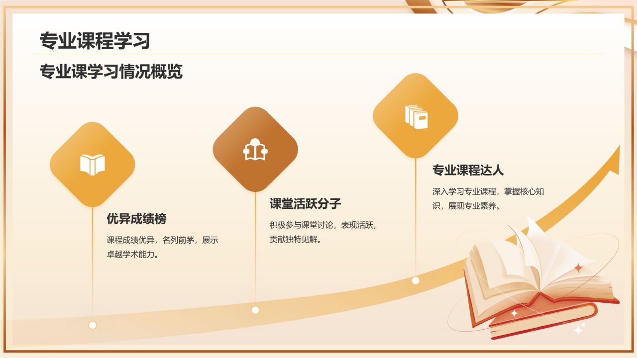 橙色商务风国家奖学金申请答辩PPT模板