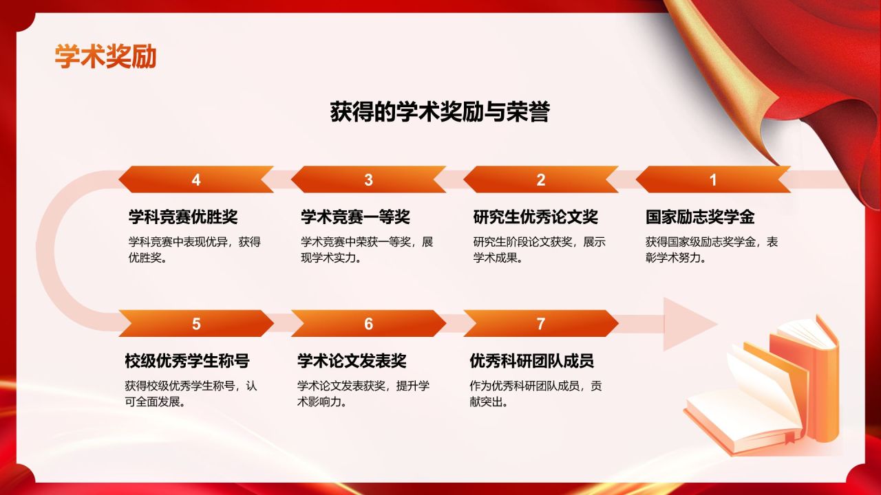 橙色喜庆风国家奖学金申请答辩PPT模板