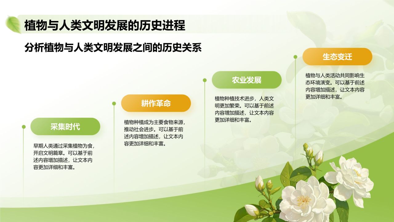 绿色插画风植物生态学与人类文明发展PPT模板