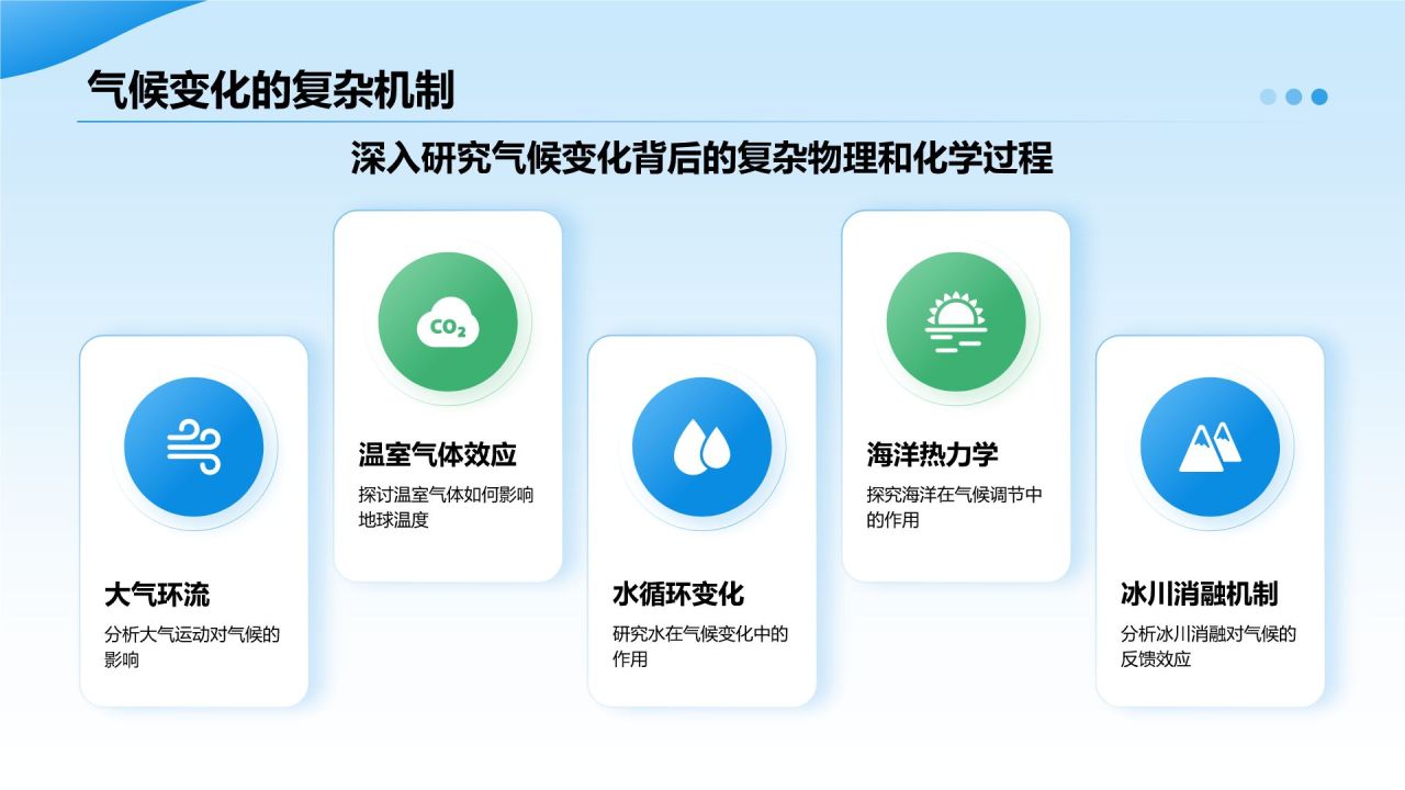 蓝色摄影风全球气候变化与应对措施培训课件PPT模板