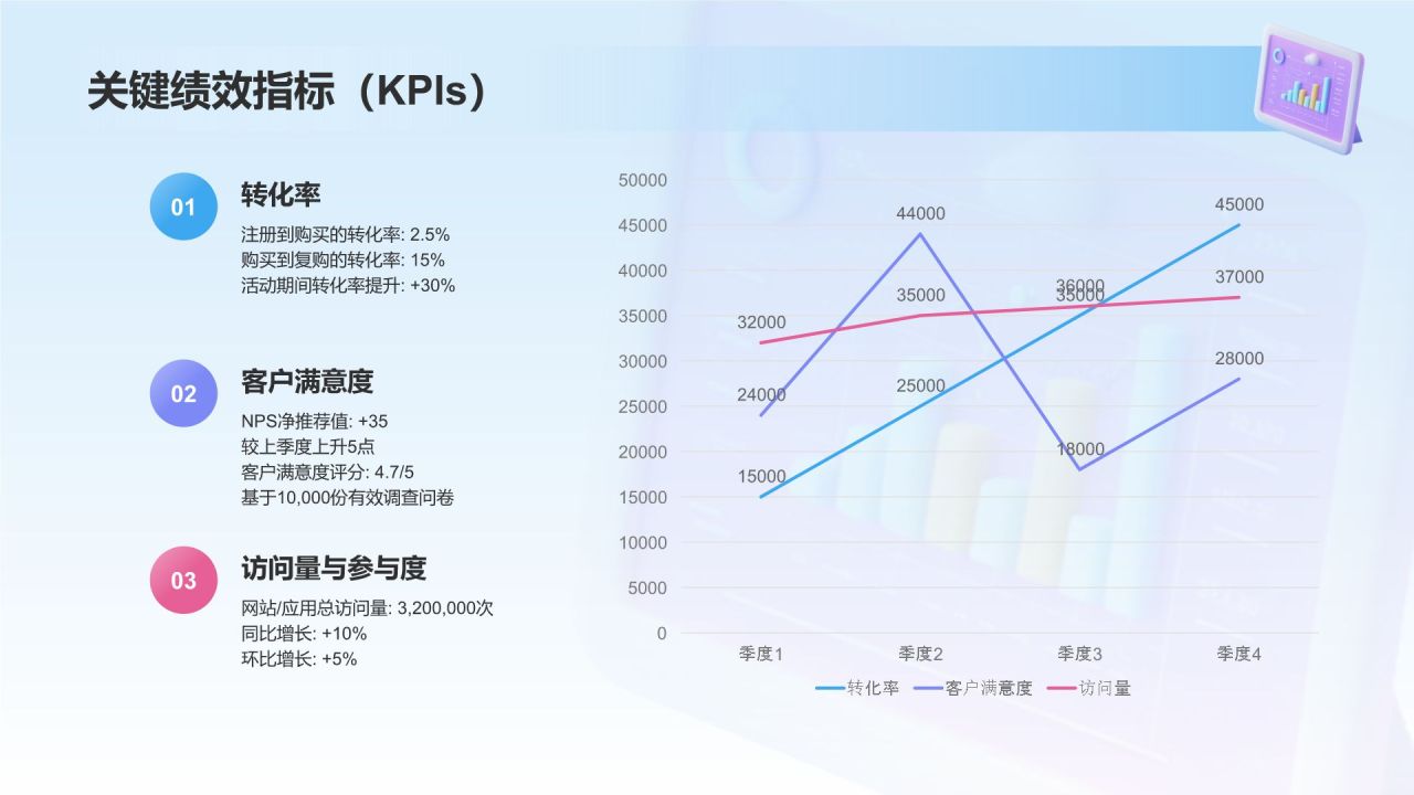 蓝色3D风运营数据分析报告PPT模板