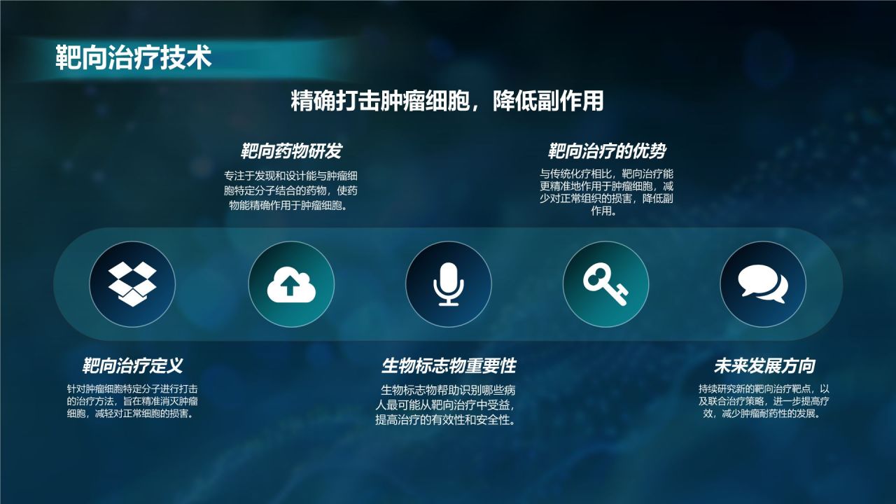 蓝色科技风医疗研究成果分享PPT模板
