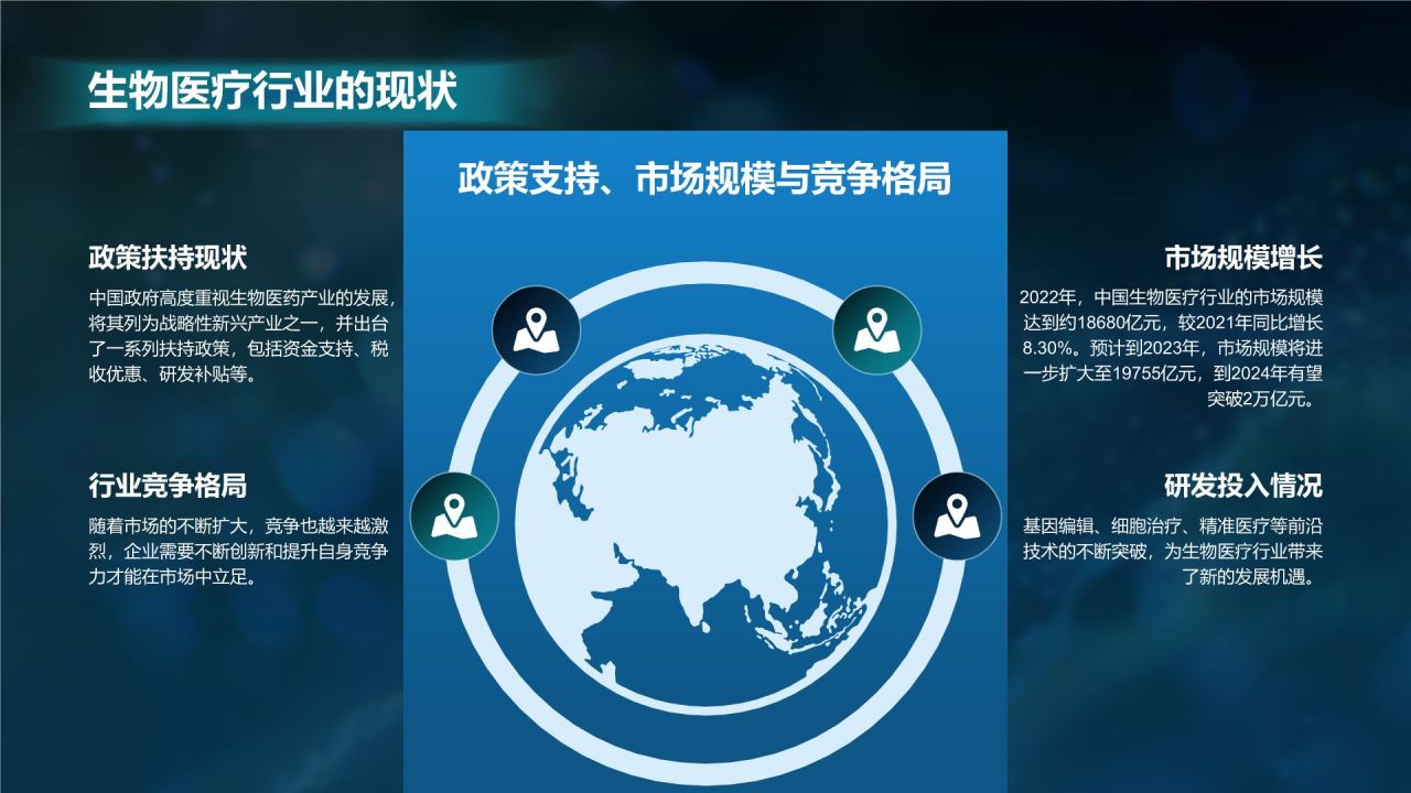 蓝色科技风医疗研究成果分享PPT模板