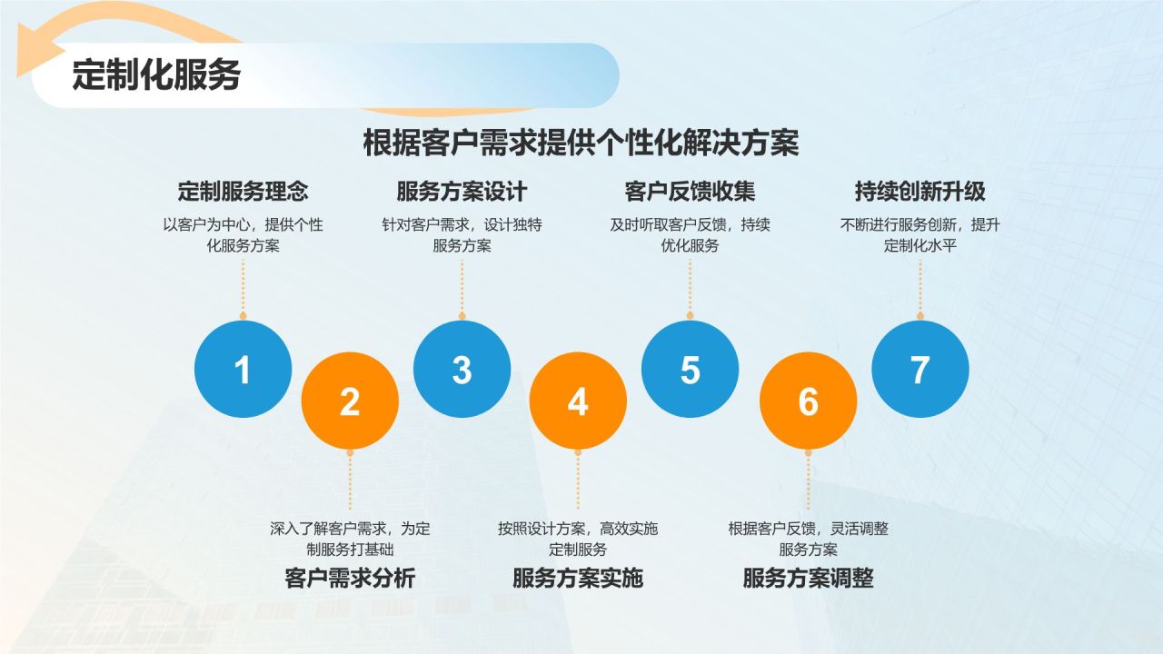 蓝色简约风企业介绍PPT模板