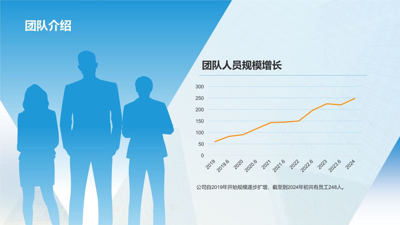 蓝色简约风企业介绍PPT模板