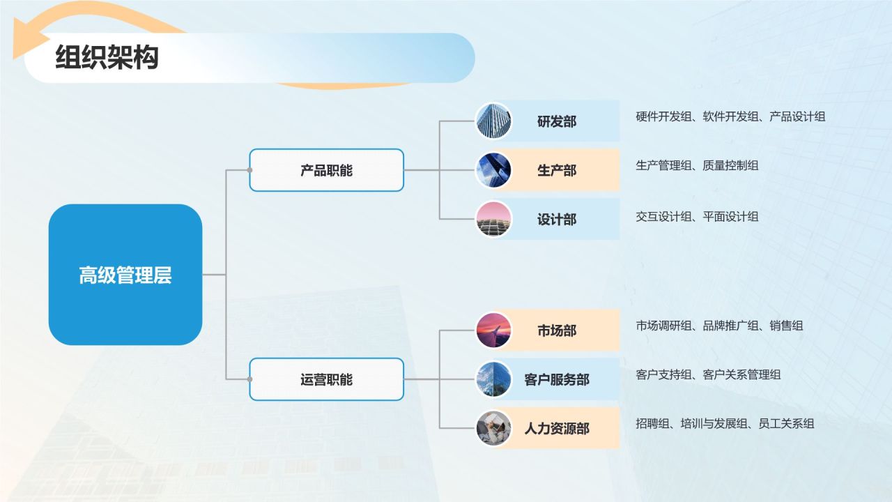 蓝色简约风企业介绍PPT模板