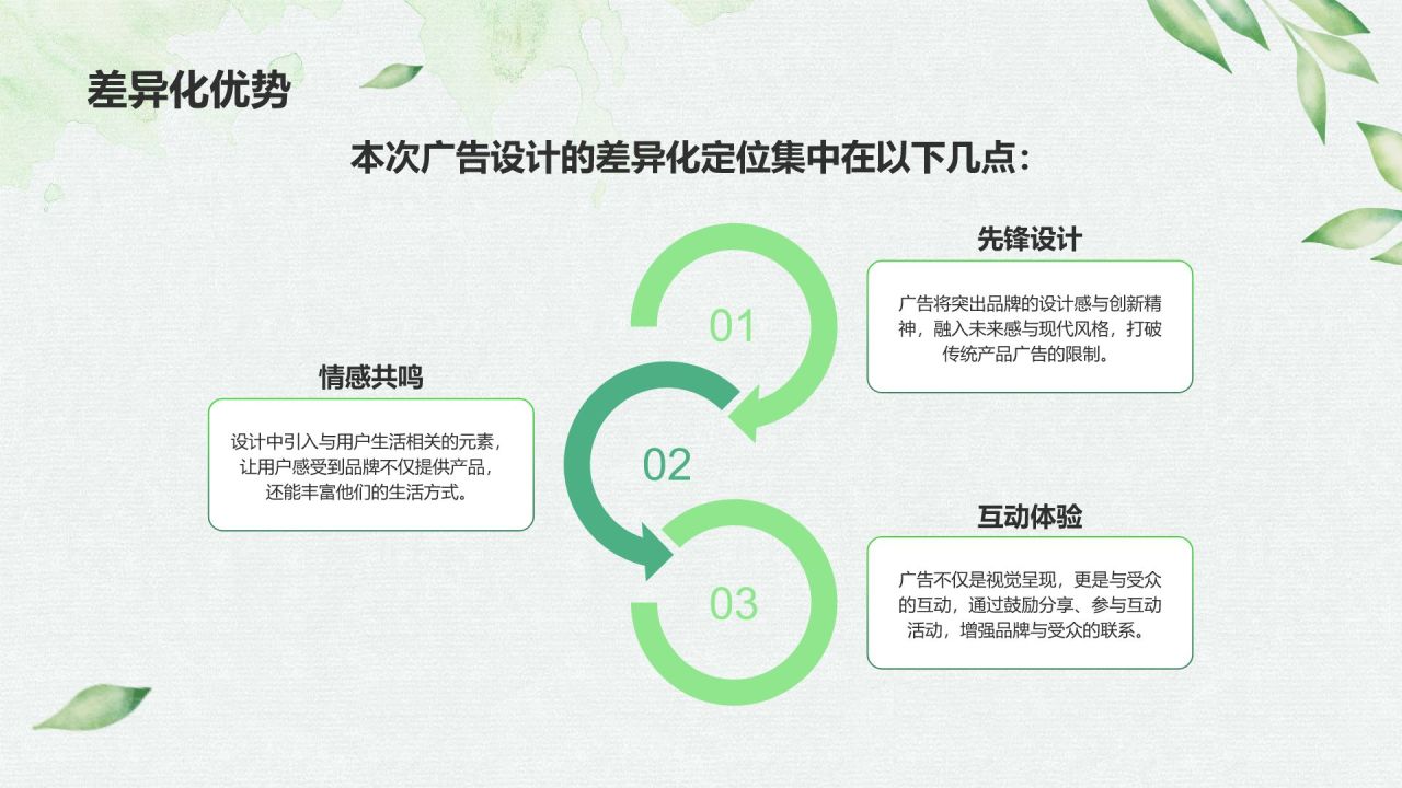 绿色小清新创意广告设计PPT模板