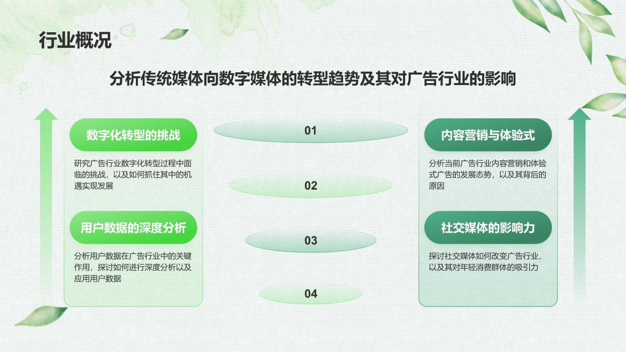 绿色小清新创意广告设计PPT模板