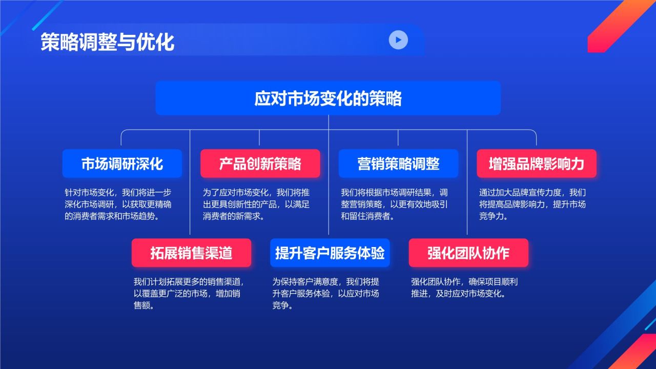蓝色几何风项目进展报告PPT模板