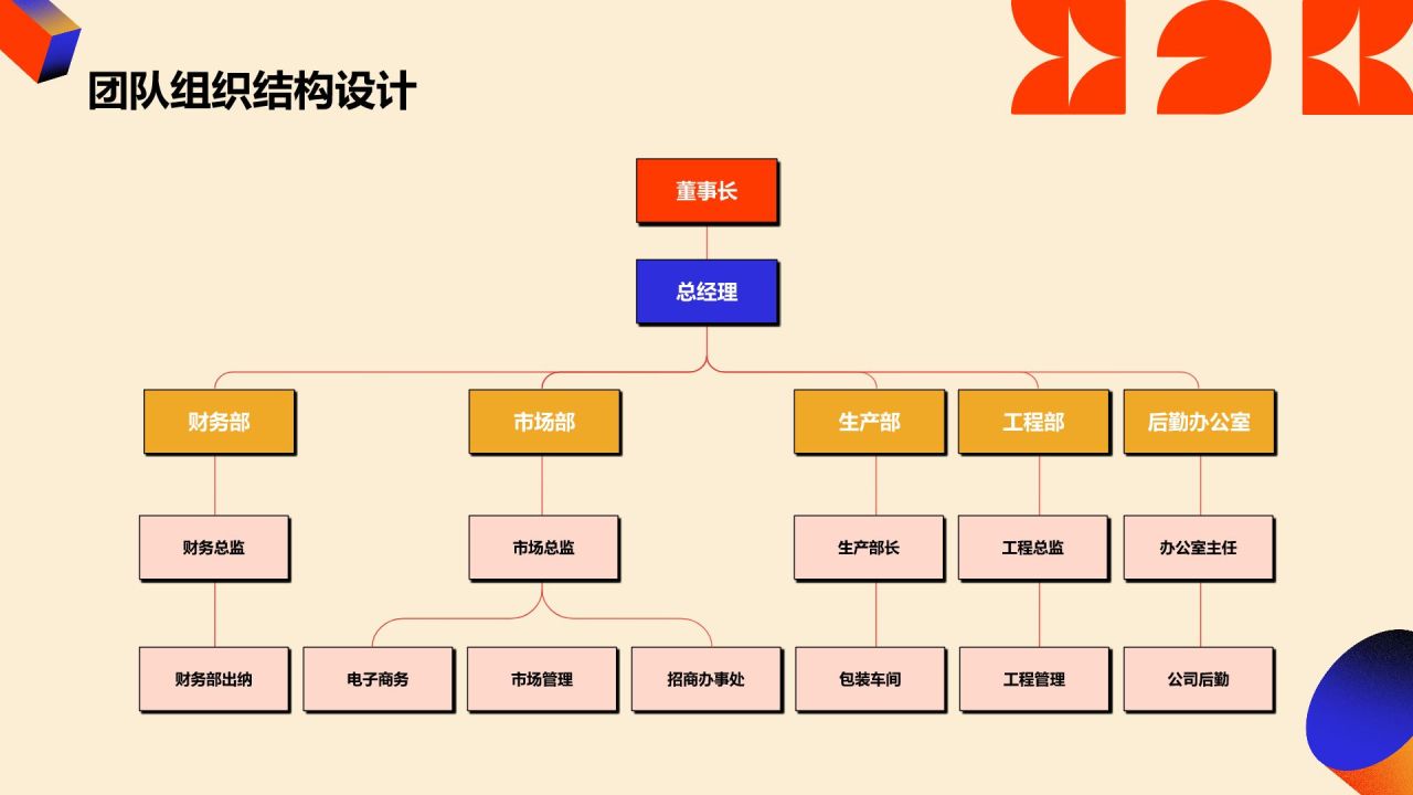 红色孟菲斯人力资源岗位职责说明书PPT模板